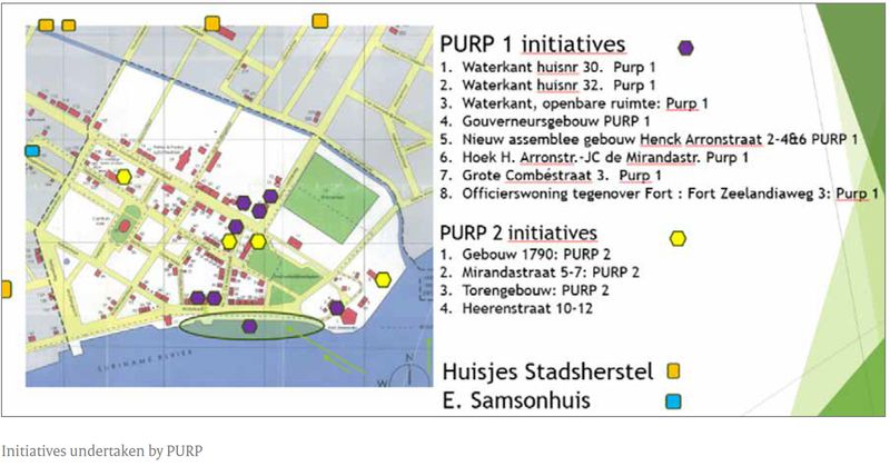 Afbeelding Initiatives undertaken bij PURP