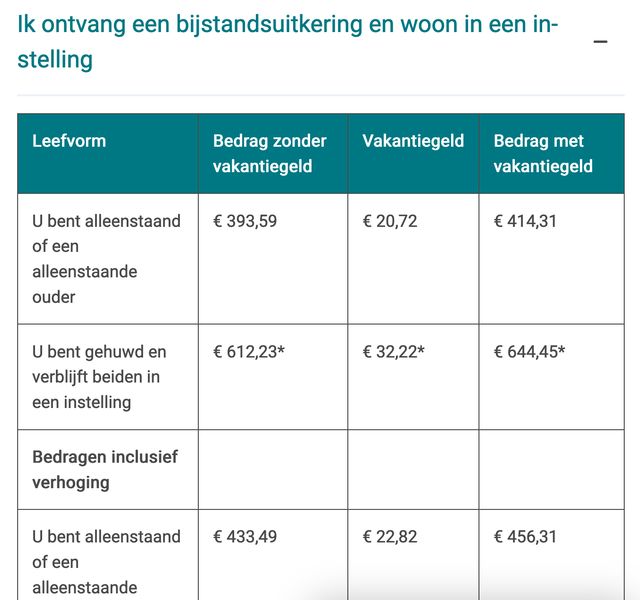 de tekst "Bedragen inclusief verhoging" verdeelt tabel in 2 delen